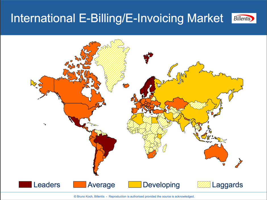 International e-billing