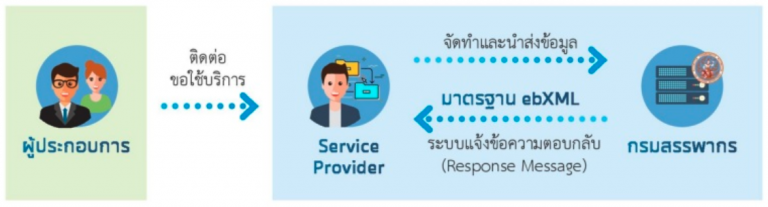 etax Service Provider