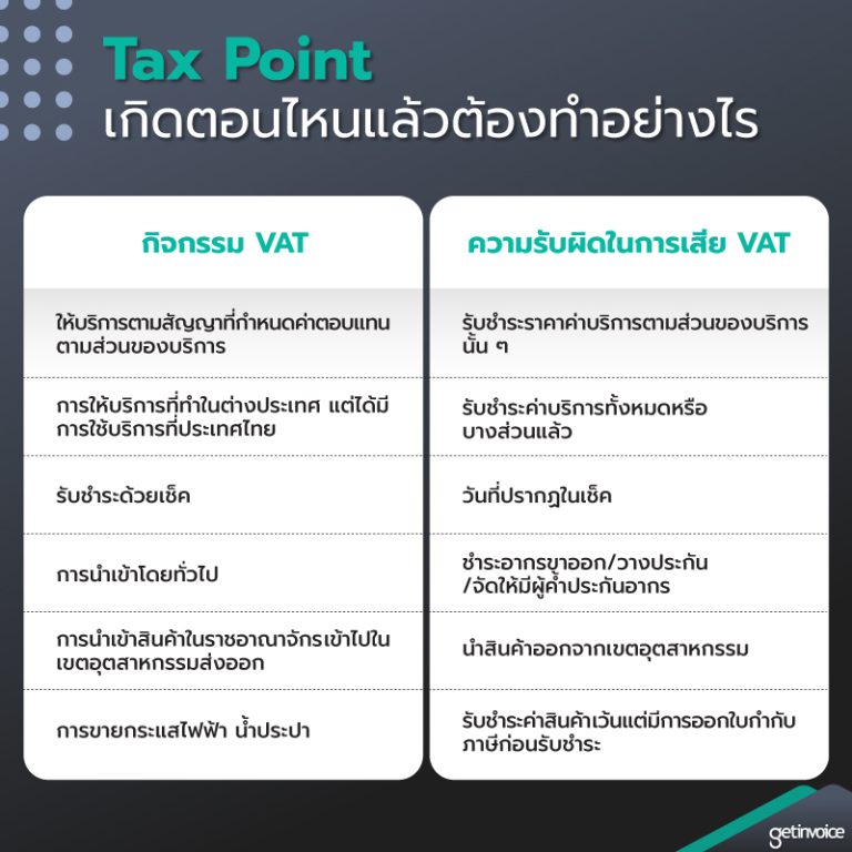 ไขข้อข้องใจ Tax Point เกิดตอนไหนแล้วต้องทำอย่างไร