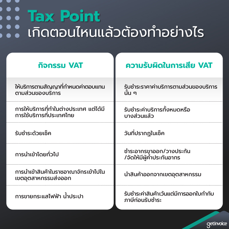 Tax Point